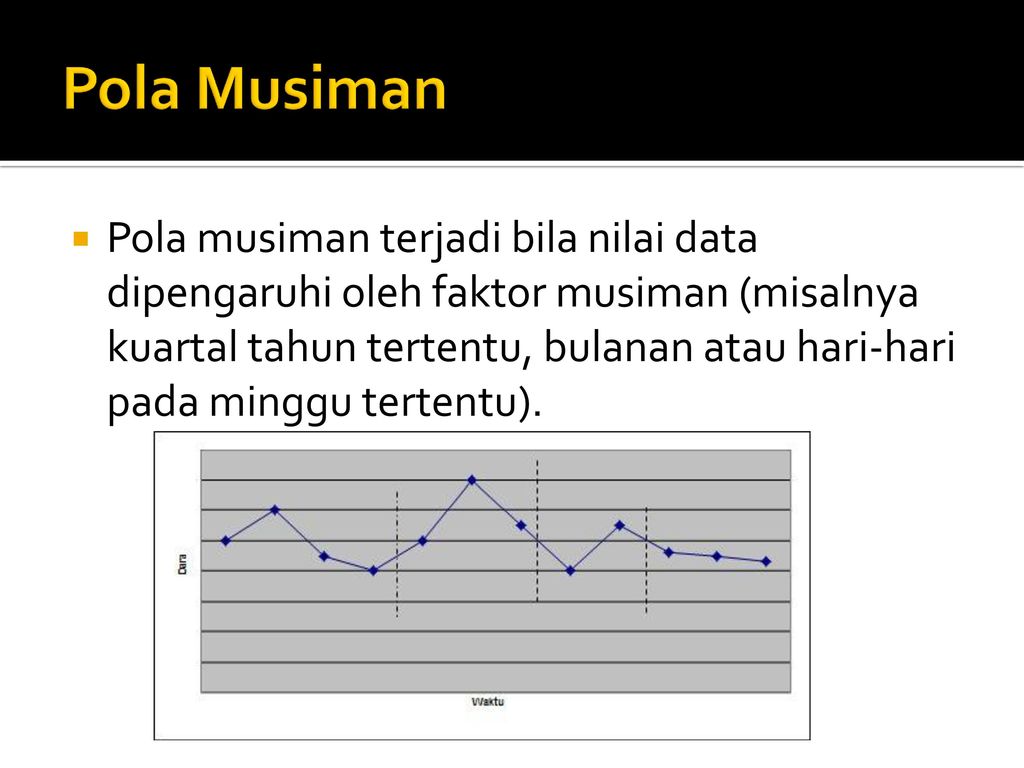 Metode Peramalan Untuk Pola Data Musiman